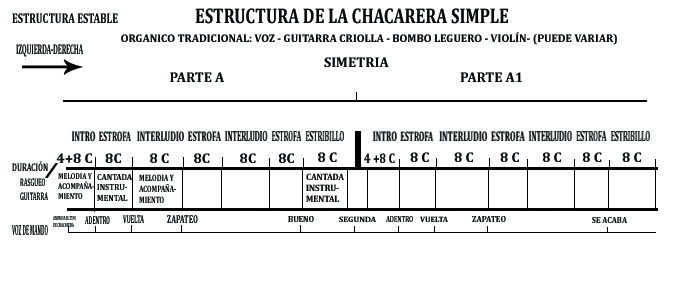 Estructura_de_la_chacarera_simple_tradicional.jpg