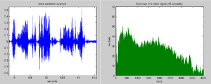Voice waveform and spectrum.png